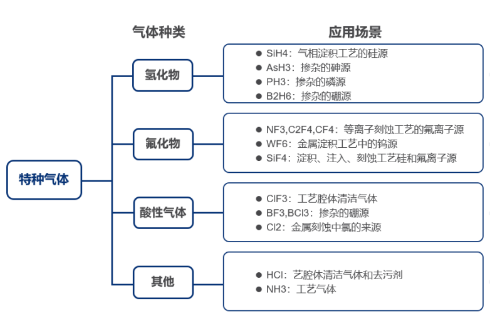 刻蝕氣體過濾解決方案，恒歌半導體過濾濾芯助力半導體制造