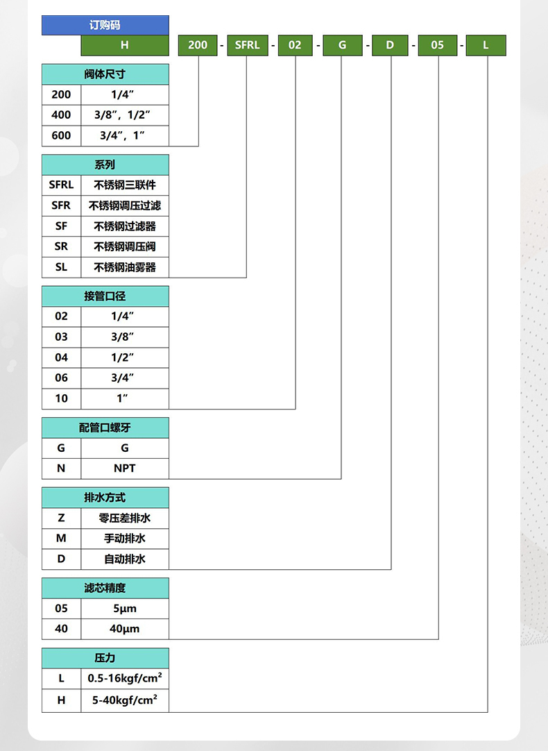 20250114-不銹鋼氣源處理器三聯(lián)件詳情-ok_07.jpg